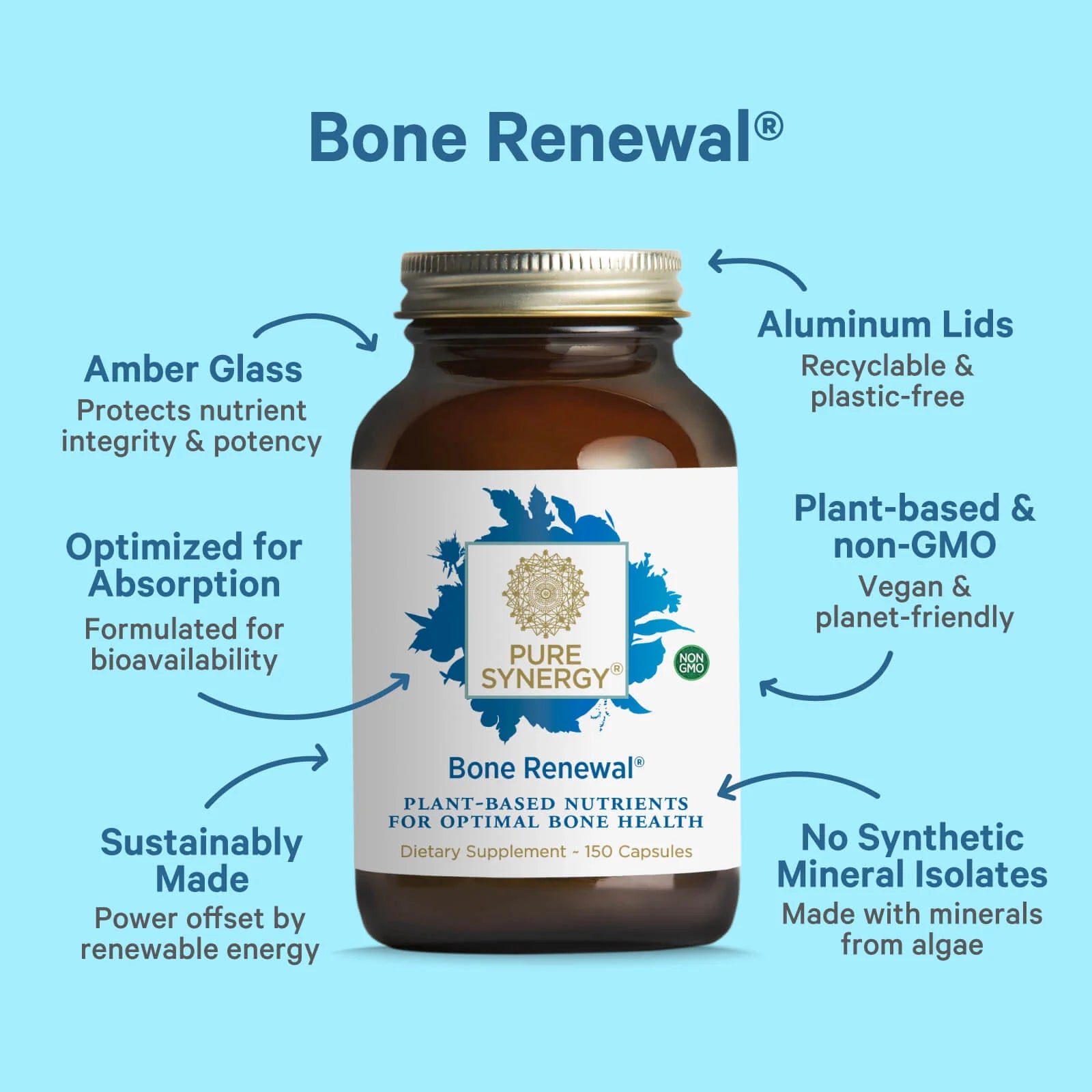 Bone Renewal®