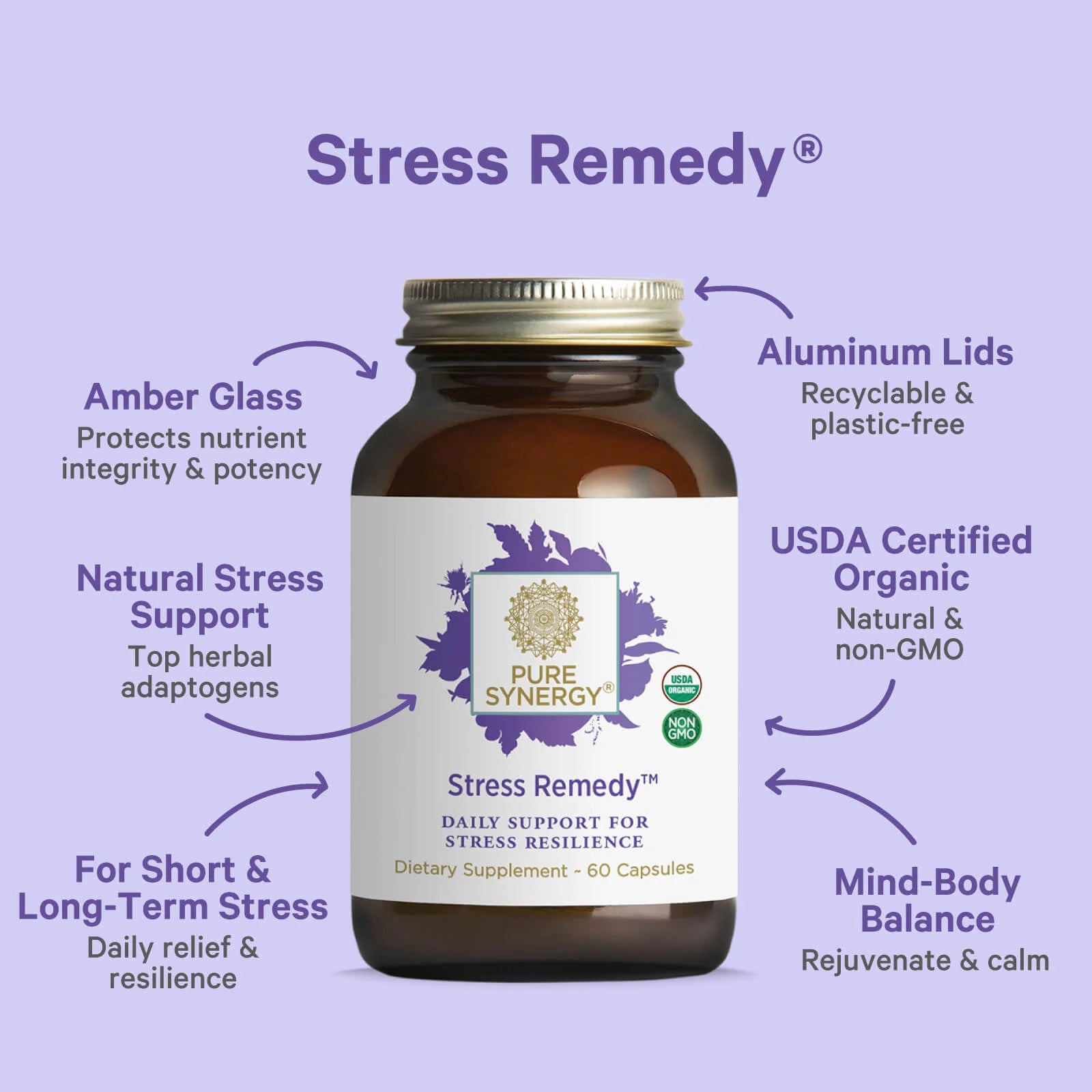Stress Remedy®