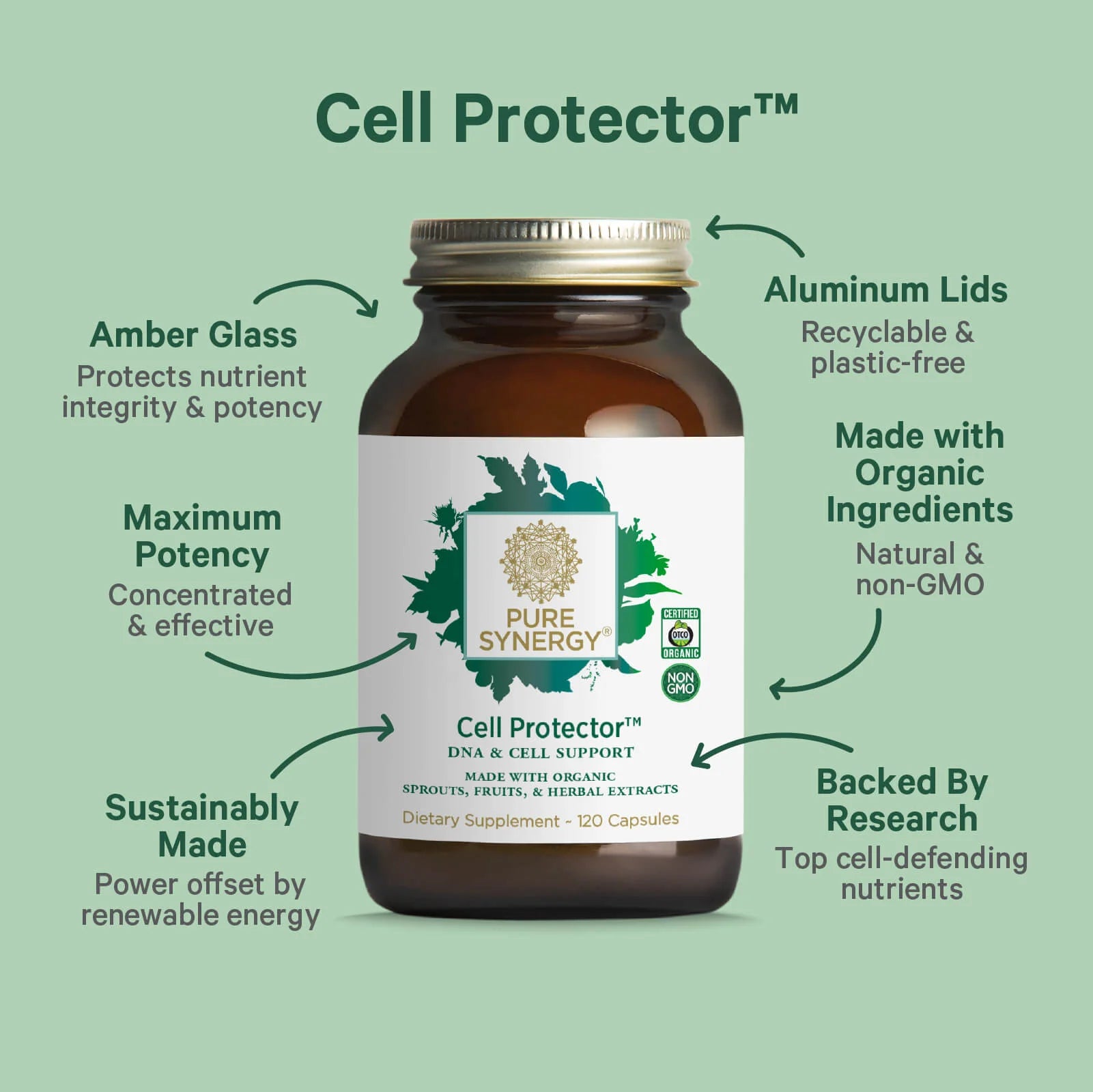Cell Protector™