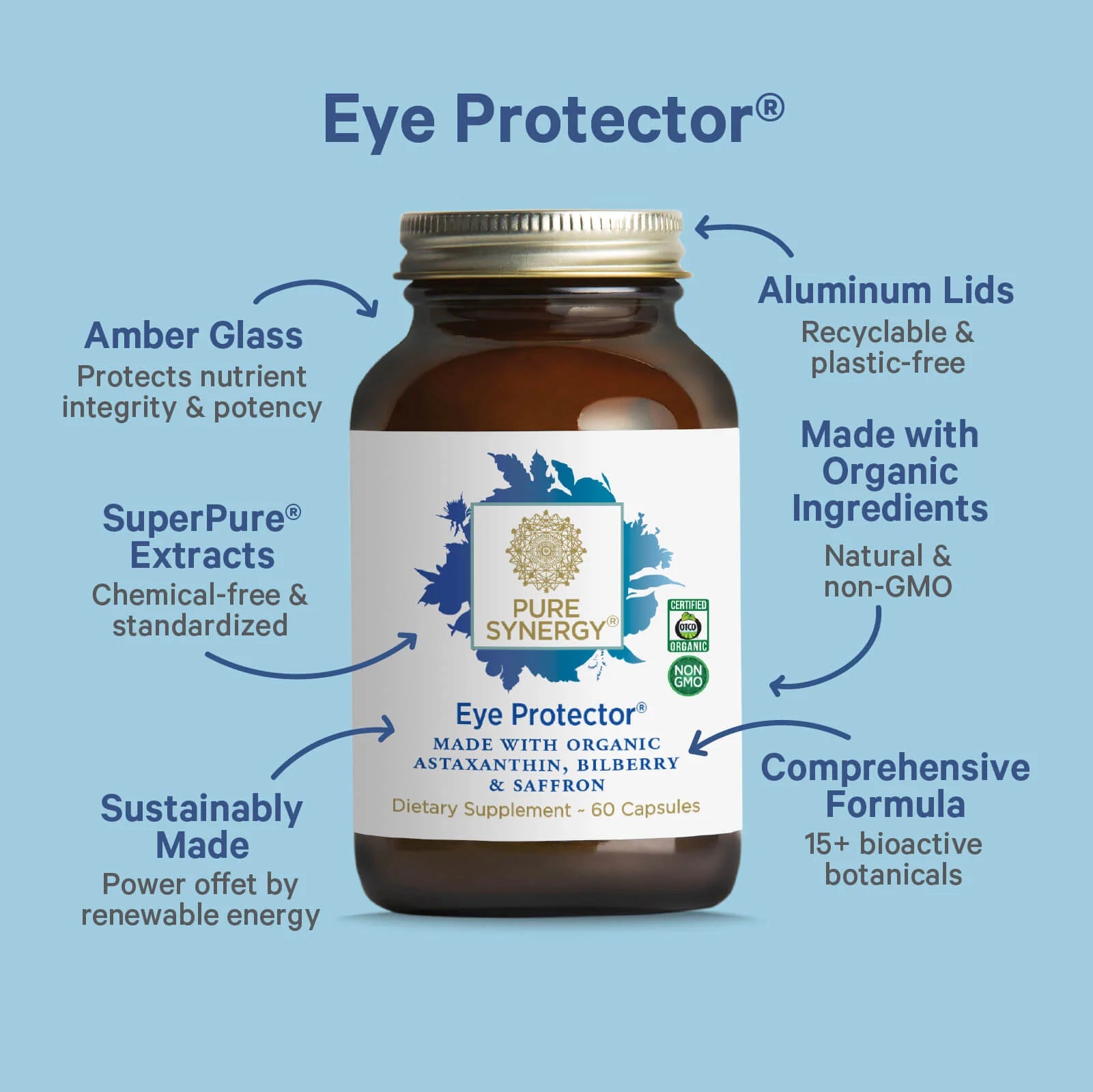 Eye Protector®