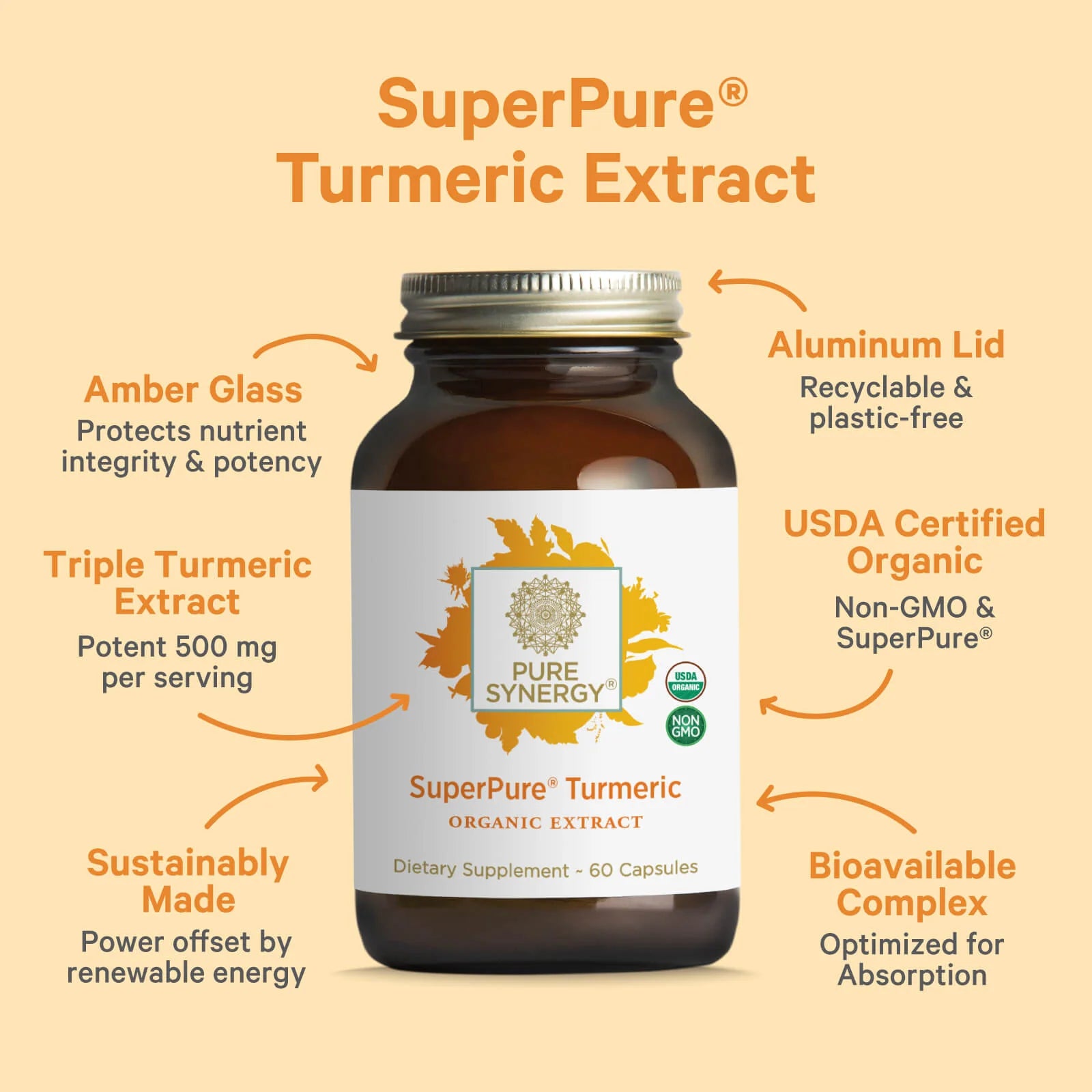 SuperPure® Turmeric Extract