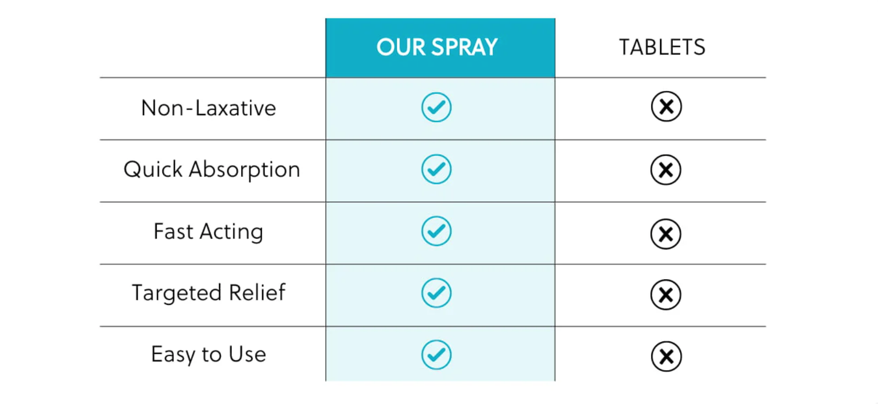 Magnesium Daily Spray 200ml