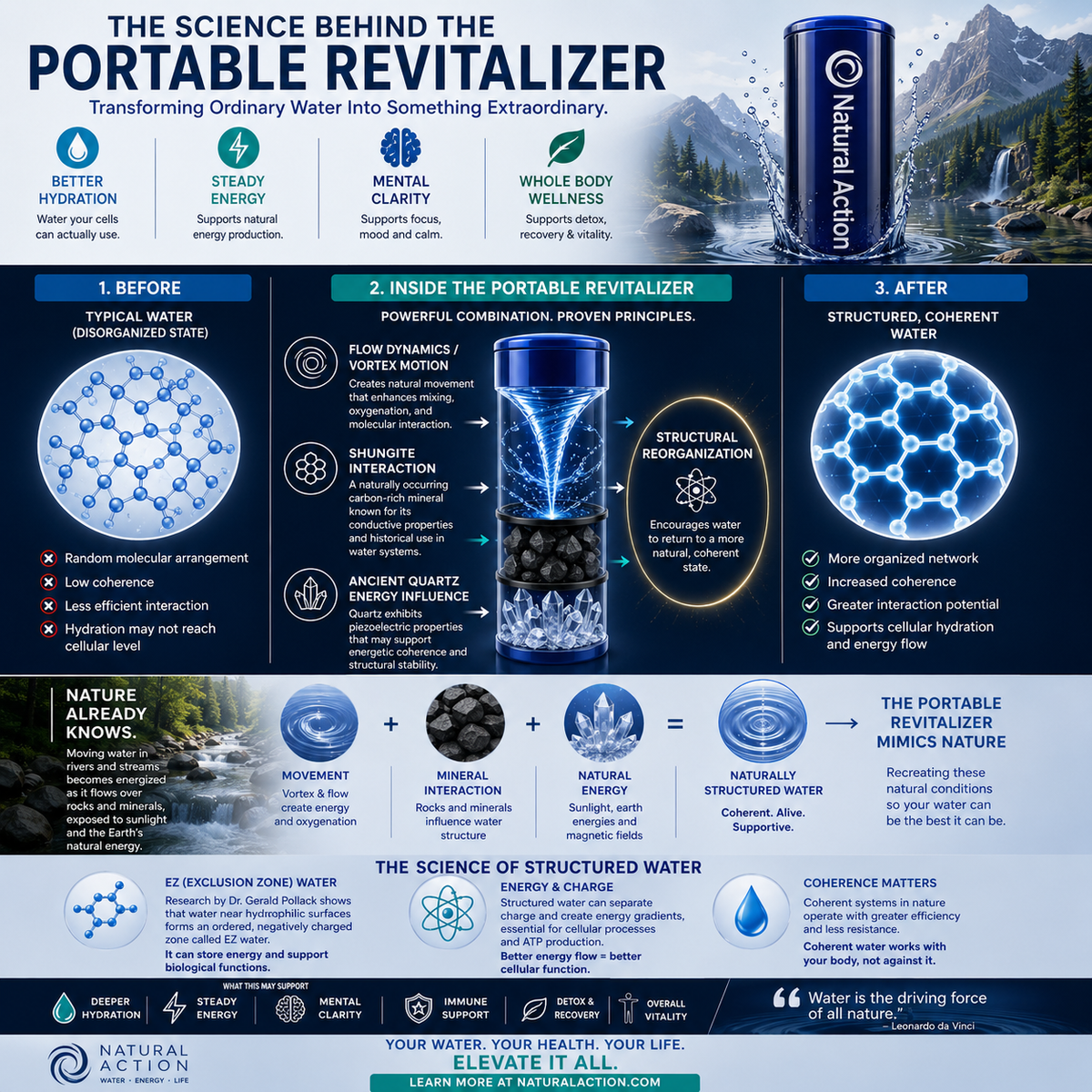 Natural Action Portable Water Revitalizer